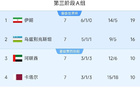 亞足聯(lián)官網(wǎng)：朝鮮VS阿聯(lián)酋，沙特利雅得主場(chǎng)比賽