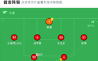 上海海港B隊(duì)逆襲泰安天貺，溫廖建功2-1