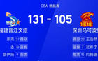 CBA戰(zhàn)報：福建勝深圳，庫克27分，黎伊揚(yáng)21分。