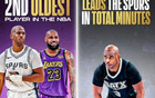 保羅NBA全勤，總出場時間領(lǐng)跑馬刺，本季第二老。