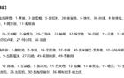 海港培養(yǎng)新人需交學(xué)費(fèi)，邵佳一助中超冠軍止連敗。