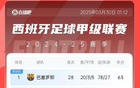 馬競三連敗，西甲積分榜落后巴薩6分，爭冠形勢嚴峻。