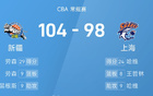CBA戰(zhàn)報：勞森、哈維表現(xiàn)亮眼，新疆勝上海。勞森29+9，哈維首秀24分。