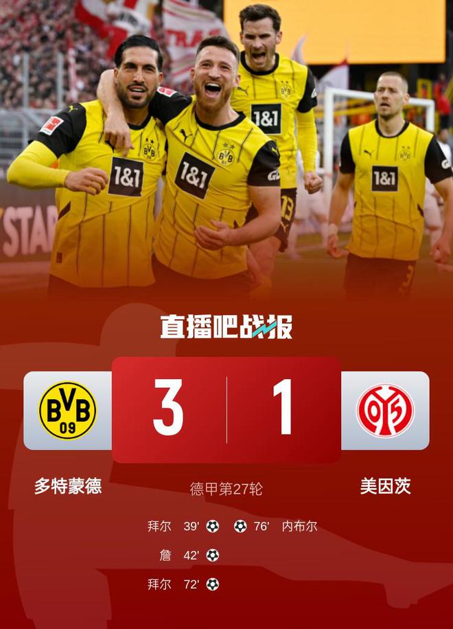 德甲：多特蒙德勝美因茨升十位，拜爾雙響詹建功3-1