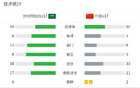 中國U17負沙特，魏祥鑫進球，依合散失守空門