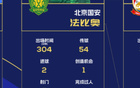 2月后，北京國(guó)安僅法比奧可戰(zhàn)。
