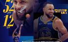 NBA官宣MVP榜：亞歷山大第一，庫(kù)里升至第五，詹姆斯第七。