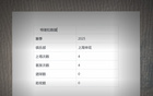 特謝拉未進球助攻，但為申花攻防轉(zhuǎn)換關(guān)鍵。