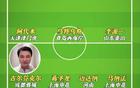 李毅評中超前5輪最佳：韓佳奇、李源一、基萊斯等