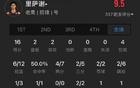 菜鳥卡斯?fàn)?2+7+5，黃蜂小控衛(wèi)18分助，莫格博17分11板7助2斷2帽。