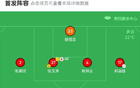 貴州勝廣西，石一毅破門，陳晨蓁楊建功，中乙三連勝。