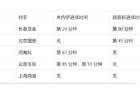 海港賽啞火，葡語三叉戟助申花勝浙江？