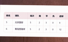北京國安挑戰(zhàn)西海岸進(jìn)球王，能否超越浙江隊(duì)穩(wěn)健防守