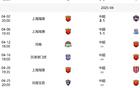 海港4月六賽，最挑戰(zhàn)或為第六戰(zhàn)河南隊。