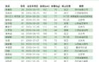 國安U21聯(lián)賽名單：李睿躍、范雙杰、努爾艾力