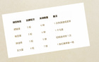 中超前5輪最佳門將韓佳琪（北京國(guó)安），丟球最少為成都隊(duì)。
