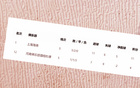 海港隊(duì)遇中超六輪難關(guān)，武磊缺席，團(tuán)隊(duì)失控。