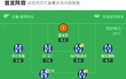 馬略卡客勝皇家社會，達(dá)德爾助攻，拉林進(jìn)球。