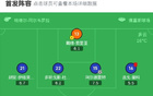 赫塔菲負拉斯帕爾馬斯，席爾瓦雙響，麥克布涅進球
