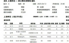 蔣圣龍未入浙江賽大名單，申花受影響，或因傷病。