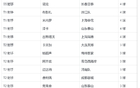 武磊缺席，2025中超新排位，申花名將馬萊萊挑戰(zhàn)T0。