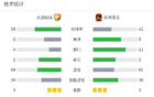 十人連城戰(zhàn)平東吳三場不勝，宋琛紅牌。