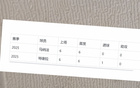 特謝拉、馬納法，申花葡援，逆境崛起。