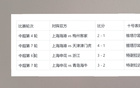 申花海港10號(hào)復(fù)蘇，特謝拉射門，維塔爾助攻。