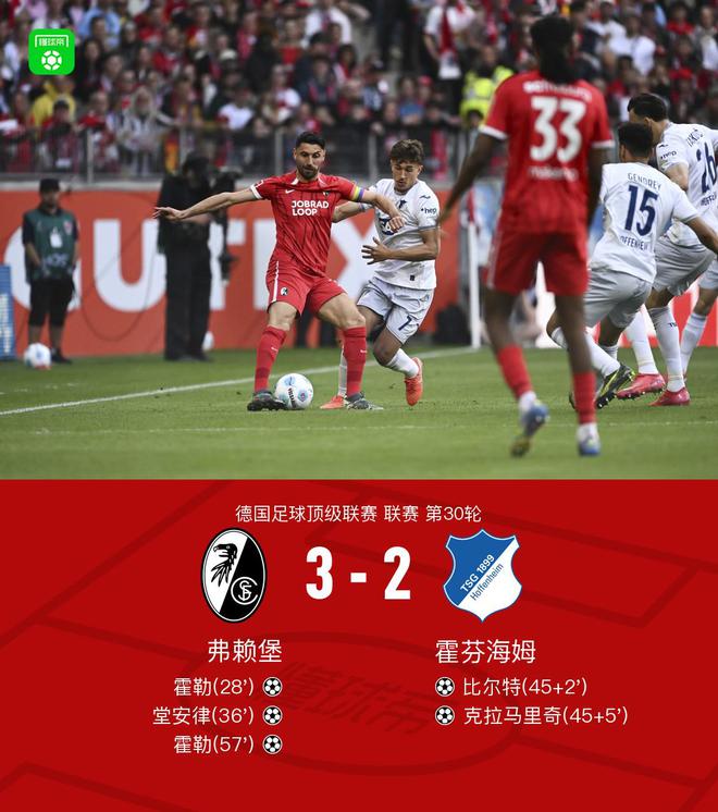 弗賴堡勝霍芬海姆，霍勒雙響，堂安律進(jìn)球