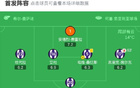奧薩客場(chǎng)勝巴拉多利德，布季米爾雙球，魯文傳射