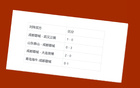 中超BIG5，成都蓉城對決山東、北京、海港，僅缺申花一戰(zhàn)。