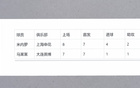 申花前隊(duì)長(zhǎng)馬萊萊大連快樂(lè)，米內(nèi)羅四球進(jìn)擊現(xiàn)任