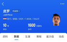 荷蘭前鋒皮羅英超再戰(zhàn)，35分鐘大四喜，利茲聯(lián)半場(chǎng)領(lǐng)先五球。