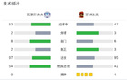 石家莊功夫平蘇州東吳，王靖斌破局科維奇追平。