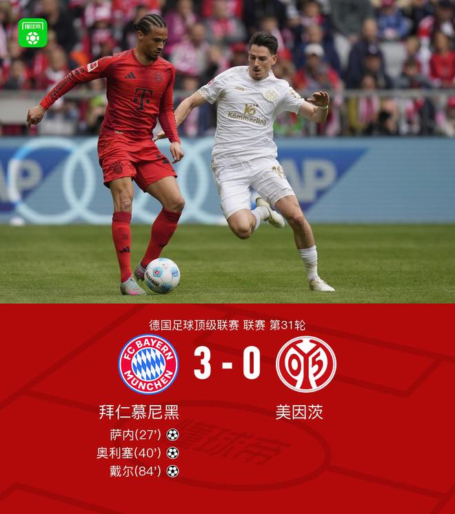 劍南春隊失利，拜仁3-0勝美因茨，提前奪冠無望，凱恩黃牌停賽。