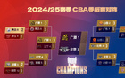 CBA半決賽預(yù)測：廣廈3-0勝遼寧，北京3-0勝山西，用戶預(yù)測準確率低。