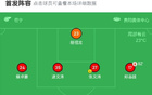 貴州筑城競(jìng)技勝?gòu)V州蒲公英，孔蔭權(quán)傳射，孫薪凱決勝。