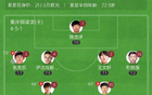 中甲重慶龍勝定南，蒂亞戈世界波領(lǐng)跑，卡里略頭槌2-1。