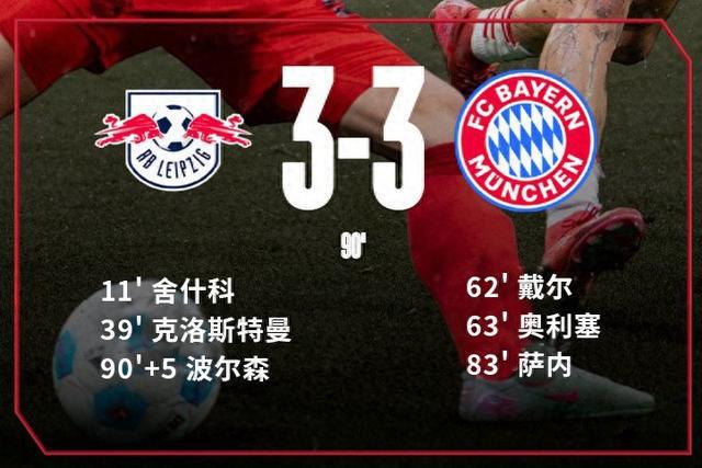 德甲拜仁絕平，3-3戰(zhàn)平，無緣提前奪冠！凱恩驚呼戲弄！