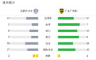 石家莊功夫負(fù)廣州豹，克萊爾破局，夏達(dá)龍勝出。