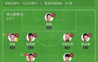 中甲南京勝佛山，董雙響破奧格布不敗紀(jì)錄