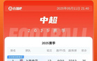 中超積分榜：英博平三鎮(zhèn)，亞泰連敗墊底，津門虎4輪3敗