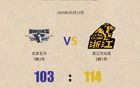 廣廈勝北汽，王博三喜臨門，或周六奪冠