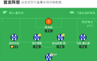 阿拉維斯勝瓦倫西亞，霍爾丹點(diǎn)射，保級(jí)關(guān)鍵三分到手。