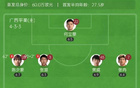 中甲南獅勝平果，一球破門不敗續(xù)。
