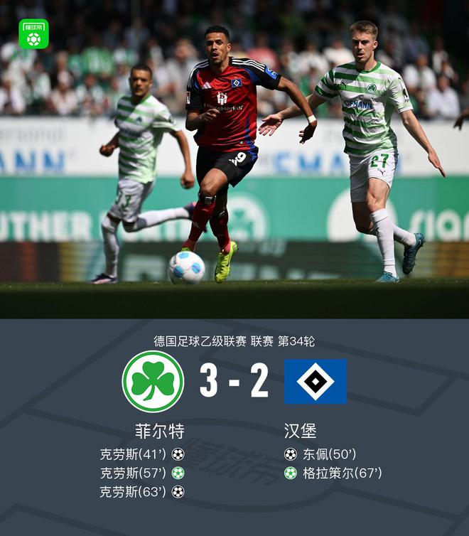 漢堡2-3菲爾特，克勞斯戴帽，錯(cuò)失德乙冠軍。