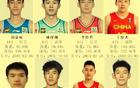 遼寧U22名單：隊(duì)長(zhǎng)繼偉接班人，大韓替補(bǔ)及外援入選
