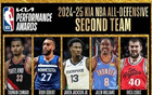 NBA防守二陣：卡馬拉、戈貝爾、威少、祖巴茨、JJJ