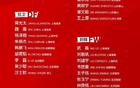 武磊因傷退出國足集訓(xùn)，無法高強度訓(xùn)練。