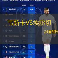 韋斯卡VS埃爾切